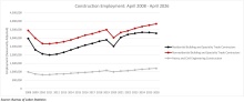 Nonresidential Construction Employment Added 19,000 Jobs in April